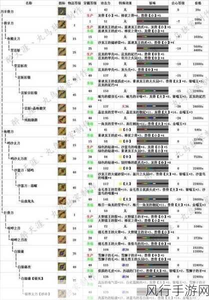 怪物猎人崛起，太刀线路深度剖析与装备投资指南