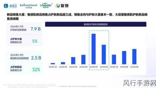 灵敏度2024：优化敏感度调节策略，提升2024年市场响应能力