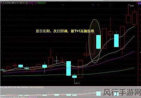 两阳夹一阴股票后市怎么走：两阳夹一阴形态解析：后市趋势如何演变？