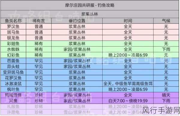 摩尔庄园银鲳鱼垂钓指南，解锁最佳钓点与时间