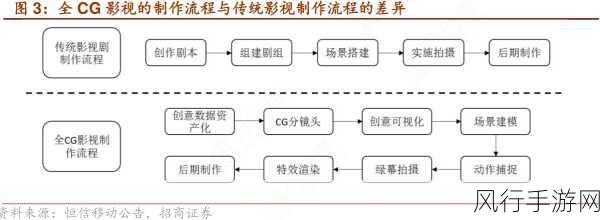 天美影视传媒广告制作流程：天美影视传媒广告制作全流程深入解析与实践分享