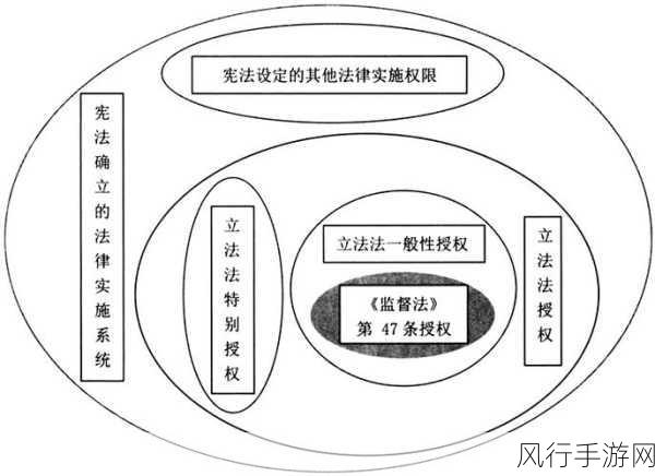 17c.13一起草：“探讨17c.13条款的法律意义与实践应用”