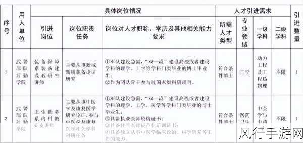 2024技术兵召回：2024年技术兵召回计划：提升军事能力与科技创新融合的战略布局