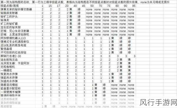 魔兽世界 TBC 工程 1-375 冲级秘籍大公开