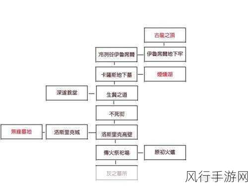 黑暗之魂3深度攻略解析，财经视角下的全收集与BOSS战