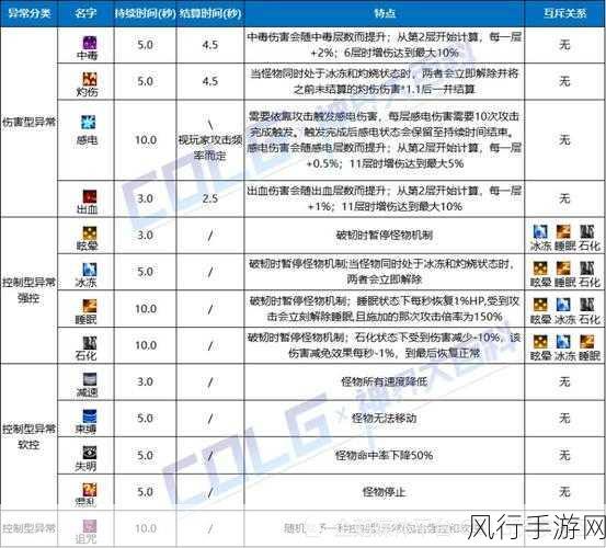 DNF 异常状态抗性 50%的堆叠秘籍