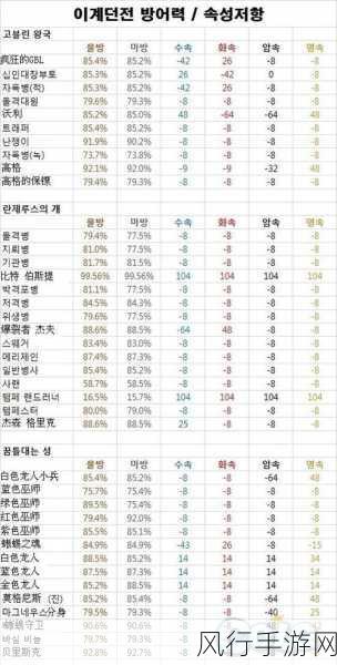 DNF 异常状态抗性 50%的堆叠秘籍