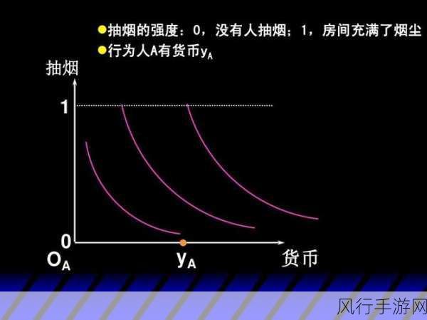 不思议迷宫，揭秘铜钱收集背后的经济密码与财富效应