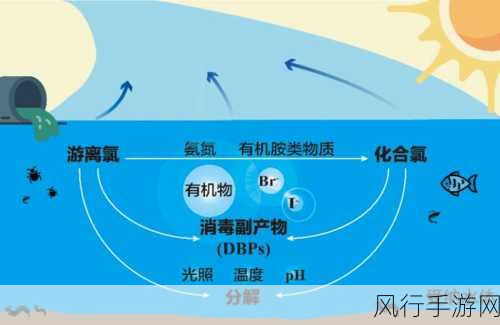 蚂蚁庄园，加湿器加消毒剂，风险知多少？