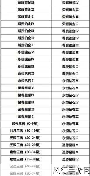 王者荣耀 S25 段位继承表深度解析