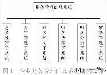 归龙潮深度攻略，破盾技巧与高效策略财务解析