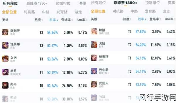 王者荣耀主播风云榜,十位人气主播的财经影响力