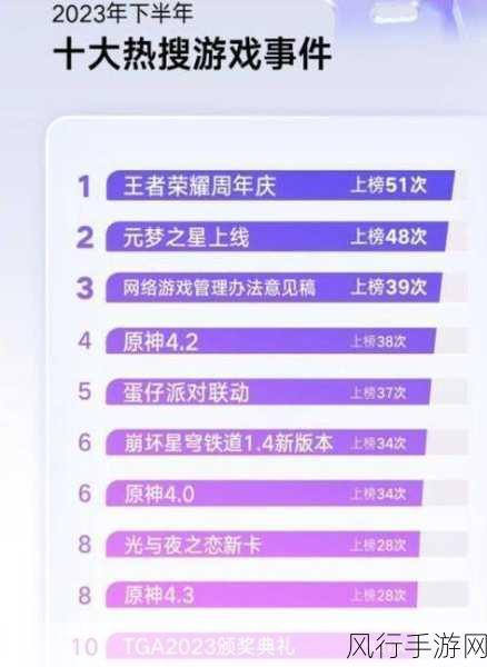 王者荣耀主播风云榜,十位人气主播的财经影响力