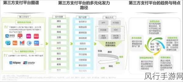 亚洲一卡二卡三卡：探索亚洲一卡二卡三卡的多元化支付新体验与发展趋势