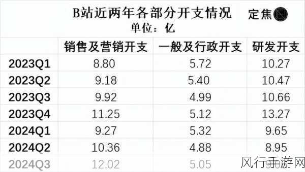 b站未满十八岁不能消费怎么办：未满十八岁用户如何在B站享受更多内容？