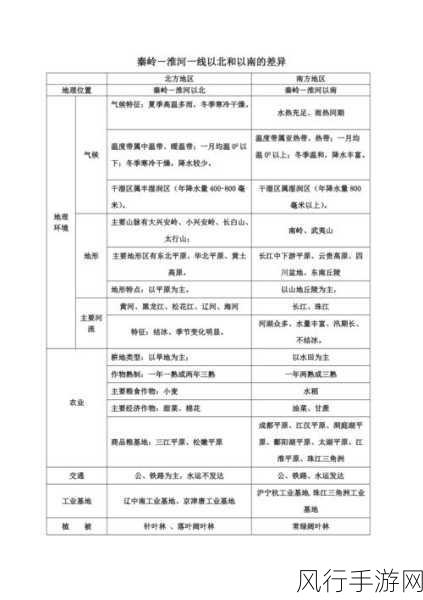 一线产区和二线产区的气候条件：探讨一线与二线产区的气候特点及其影响