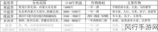 一线产区和二线产区的气候条件：探讨一线与二线产区的气候特点及其影响