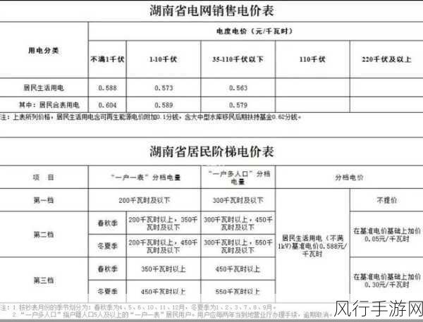 韩国三色电费2024免费吗多少钱：2024年韩国三色电费政策更新：是否免费及收费标准解析