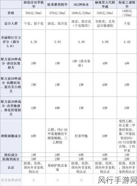 亚洲日本一期二期三期精华液：“全面解析亚洲日本一期二期三期精华液的护肤功效与使用技巧”