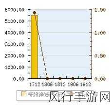 DNF幽影夜神纯真时代，装备掉落与财经数据深度解析