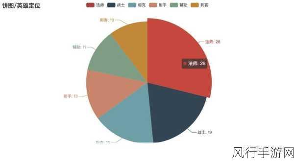 王者荣耀 统计学：王者荣耀中的统计学应用与数据分析研究