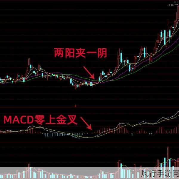 一阴吞两阳与macd的关系：“探讨阴吞阳形态与MACD指标的深度关系”