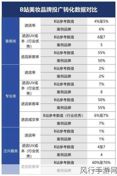 b站未满十八岁不能消费怎么办：未满十八岁如何在B站安全消费与获取资源？