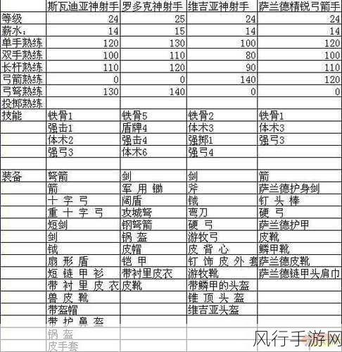 骑砍战团 部队属性文件在那里：在《骑马与砍杀：战团》中，部队属性文件通常存储在游戏安装目录下的特定文件夹中。具体来说，你可以找到相关数据文件的位置如下：