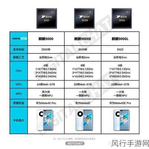 麒麟9000e和9000s性能对比哪个好：麒麟9000e与9000s性能全面对比，哪款更胜一筹？