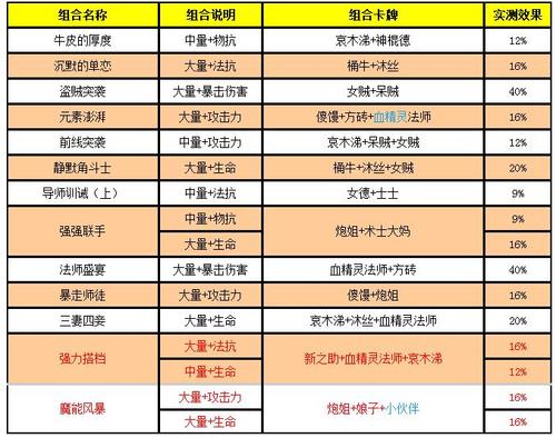 <我叫 MT> Online 技能学院，深度解析与全面攻略