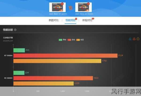 5600h 评测：全面评测：拓展5600H性能表现与应用场景分析