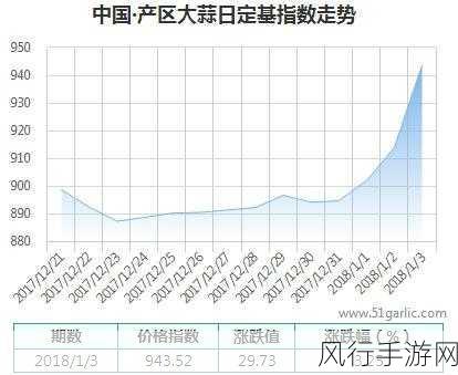 51精产区一区一区三区：全面提升51精产区三区发展潜力与创新能力