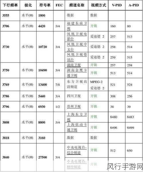 2024中星6B免费节目全部参数：2024年中星6B卫星免费节目参数详细介绍与分析报告