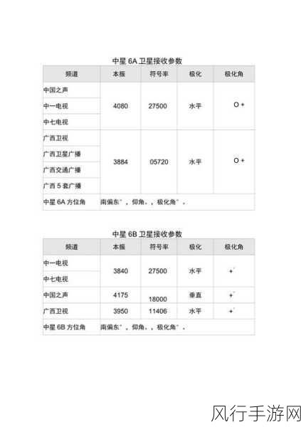 2024中星6B免费节目全部参数：2024年中星6B卫星免费节目参数详细介绍与分析报告