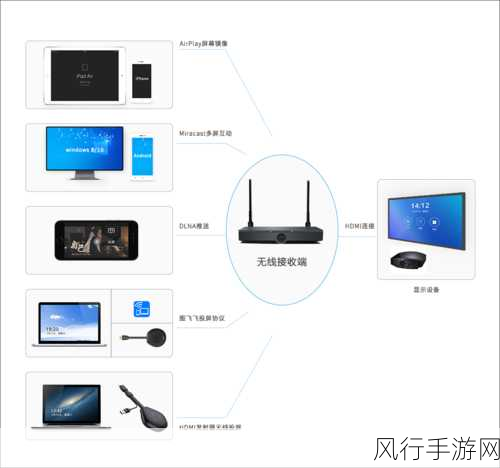 日韩无线：探索日韩无线技术的未来发展与应用前景分析