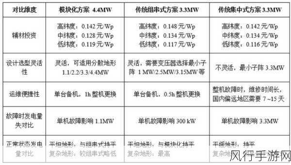 欧美一卡,二卡,三卡：欧美一卡、二卡、三卡的多元化应用与发展趋势分析