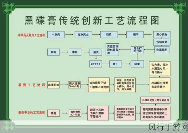 黑土耐力测试：“全面评估黑土耐力测试的创新方法与应用前景”