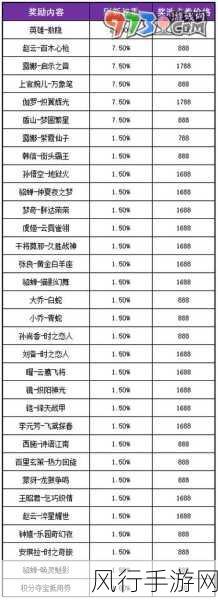 王者这个赛季还有多久结束：王者荣耀本赛季结束时间预测与分析