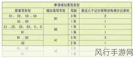 国产a1a2a3：国产A1、A2、A3车型的创新发展与市场前景分析