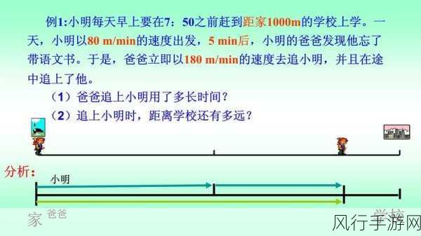 小明通道一通道二通道三：“小明通道一、二、三的拓展与应用研究”