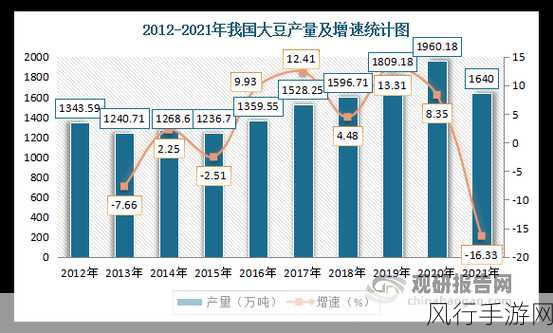 国外呦呦仙踪林大豆行情：海外市场大豆行情分析与趋势展望探讨