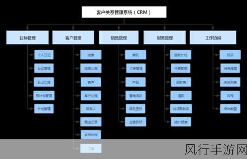 成免费crm伯乐：免费CRM系统助力企业管理，轻松找到伯乐。