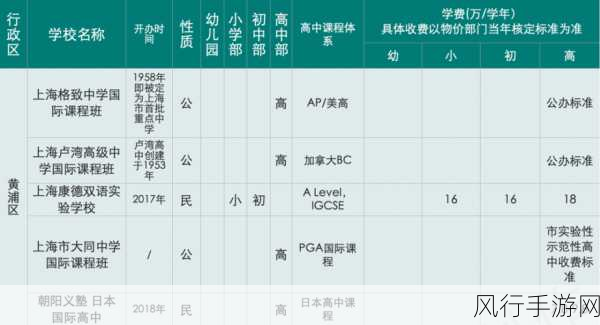 日韩分区：探索日韩文化交流与经济合作的新机遇