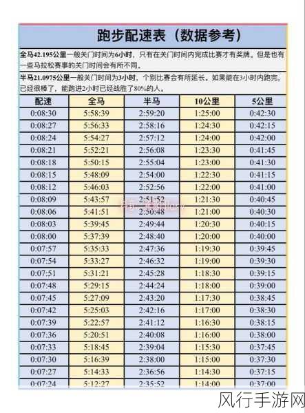 人马配速45分钟是什么意思？：拓展人马配速45分钟的详细解读与训练建议