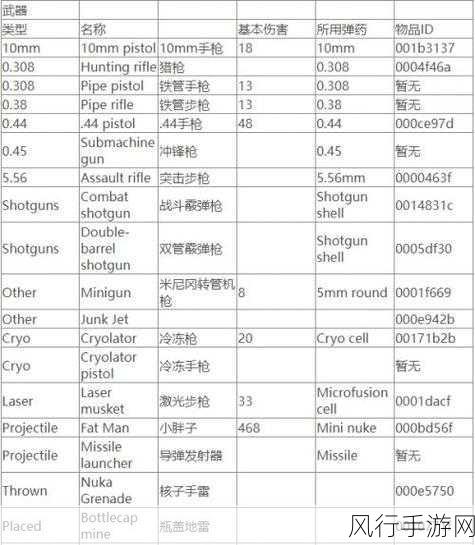 辐射4控制台代码大全：辐射4游戏控制台代码全解析与实用技巧分享