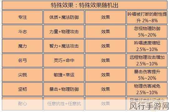 刀塔传奇剑圣获取攻略与满星满附魔属性解析