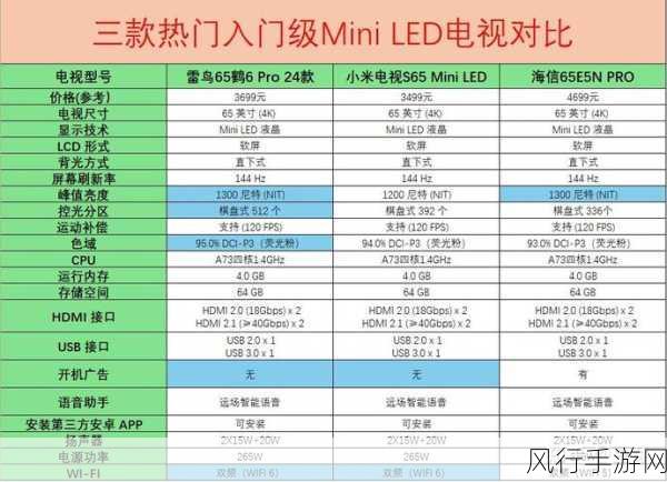 亚洲一线二线三线电视推荐：推荐适合不同需求的亚洲一线、二线及三线电视品牌选择指南