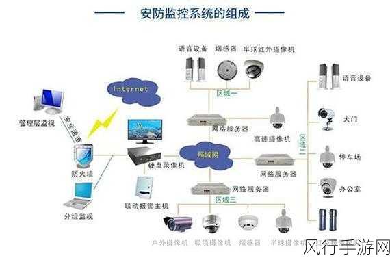 家用监控偷盗400部下载：家用监控系统如何有效防止盗窃事件发生？