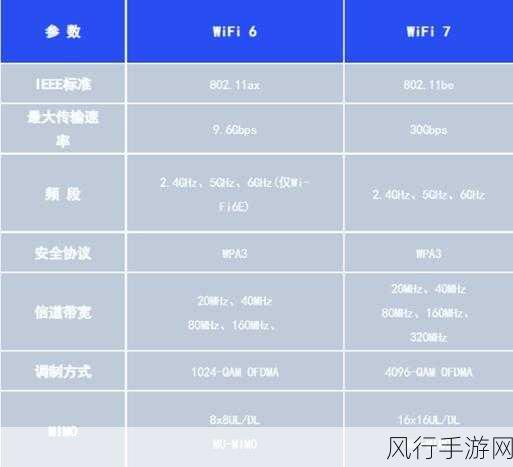 苹果16支持wifi7吗：苹果16是否支持WiFi 7技术的详细解析与展望