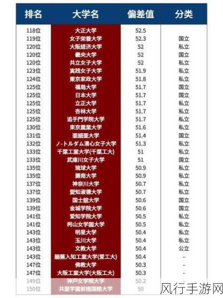 日本三十一岁上大学正常吗：在日本，三十一岁上大学是一种正常现象。